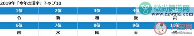 2019日本年度汉字是什么 2019日本年度汉字评选结果