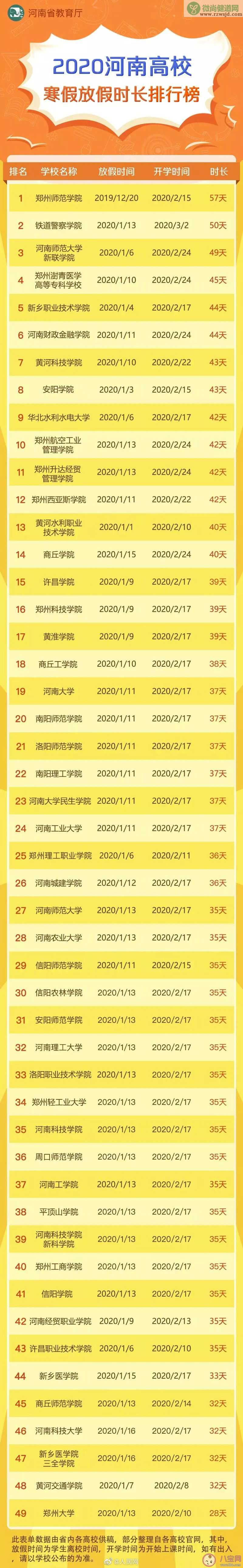 河南一高校寒假放57天是怎么回事 什么学校寒假放57