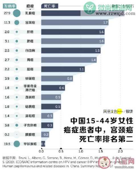 宫颈癌疫苗对女性有什么好处 为什么建议女性打宫颈癌疫苗