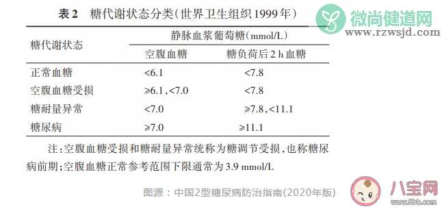 糖耐量试验是什么 准妈妈做糖耐检查有哪些注意事项