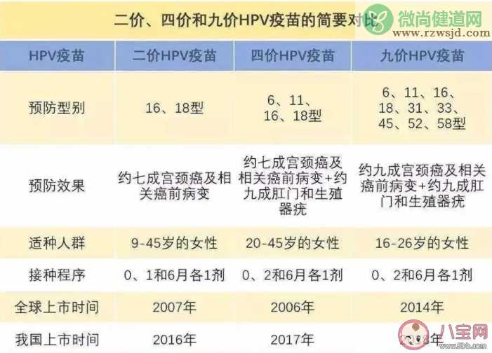 世卫称接种1剂次HPV与2至3剂次效果相当 HPV疫苗接种一针就可以了吗