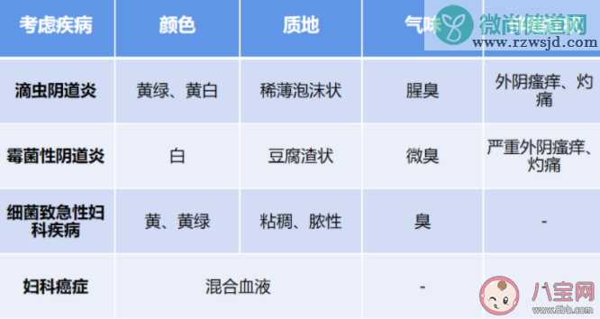 白带量增多就是得了阴道炎吗 生理性白带异常会在哪些阶段出现