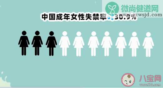 我国已婚育女性超3成存在漏尿问题 生孩子后为什么会漏尿