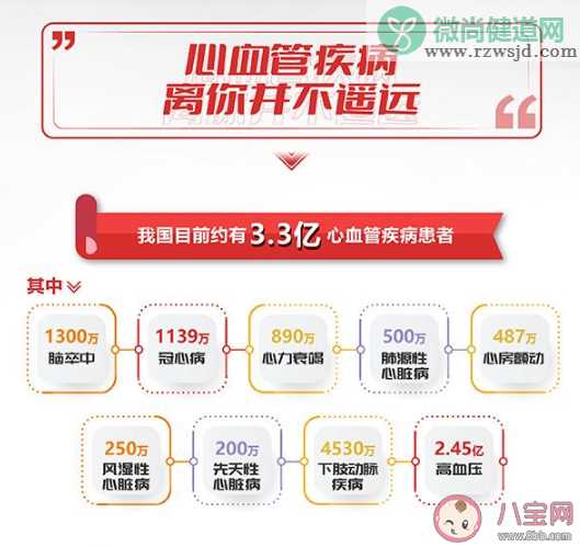 2022世界心脏日主题是什么 如何远离心血管疾病