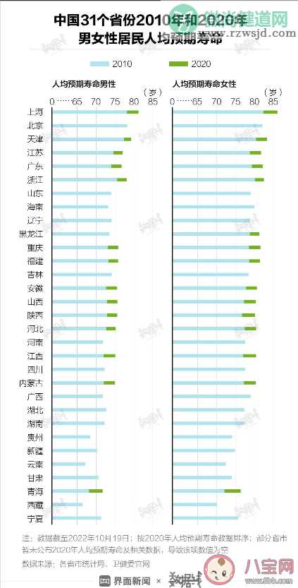 全国男女寿命差距越来越大是