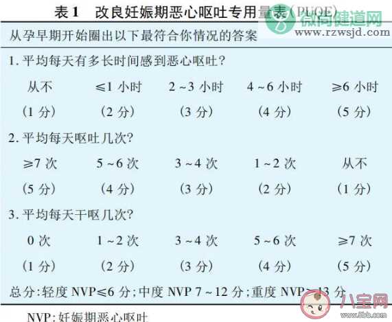 为什么妊娠反应下午特别严重 怎么评估自己孕吐严不严重