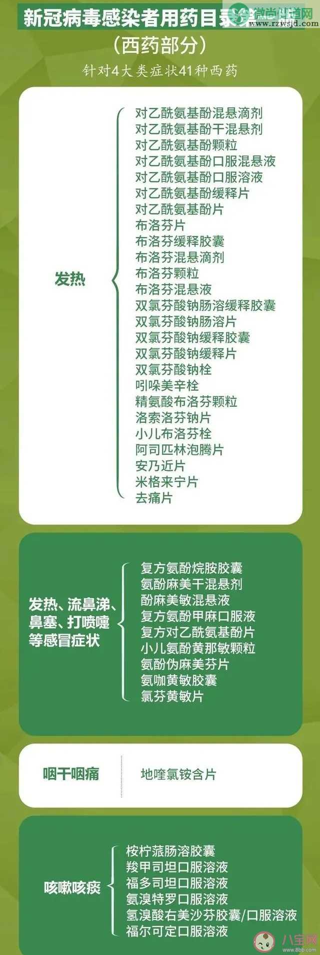 官方发布新冠感染者用药目录 中药西药能一起用吗