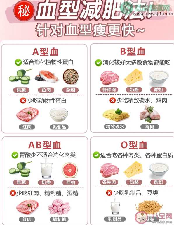 血型饮食法是什么意思 血型饮食法靠谱吗