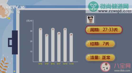 经期5个表现说明子宫很健康 经期的注意事项有哪些