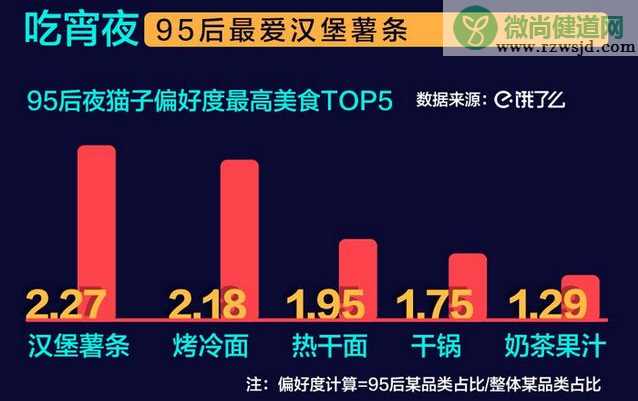 95后夜猫子报告 95后晚上熬夜不睡觉在干什么