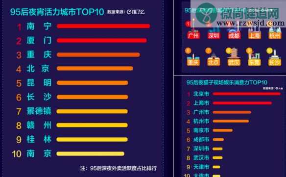 95后夜猫子报告 95后晚上熬夜不睡觉在干什么