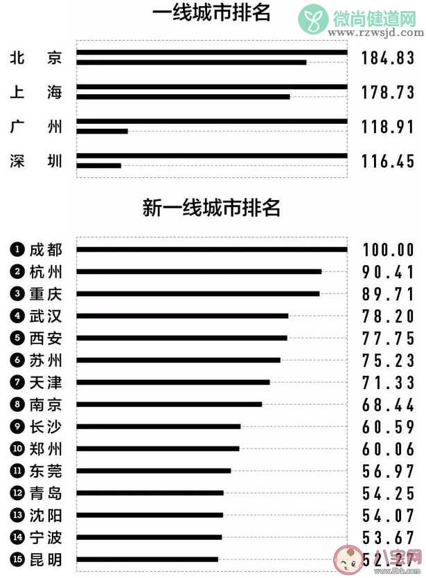 2019新一线城市大学生落户政策一览 大学生落户有哪些优惠政策