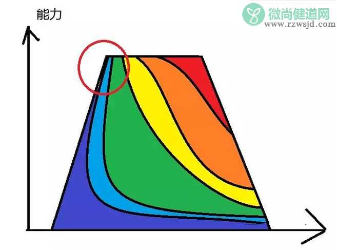 学历和能力哪个更重要 学历和能力之间有什么关系