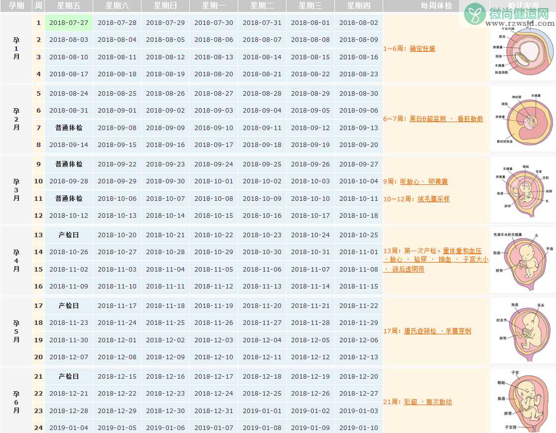 2018末次月经7月27日预产期是什么时候 末次月经怎么算产检表