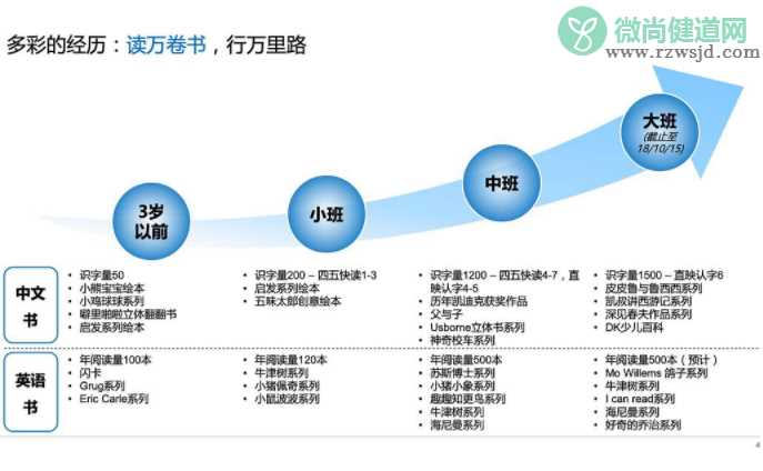 5岁小盆友的简历是什么梗   5岁小盆友的简历图一览