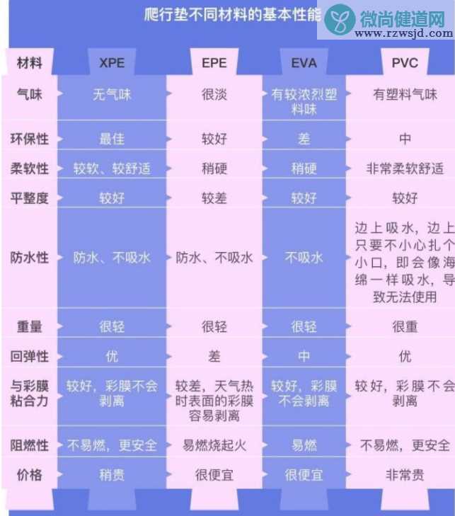 爬行垫xpe和pvc哪个好   xpe和pvc爬行垫对比