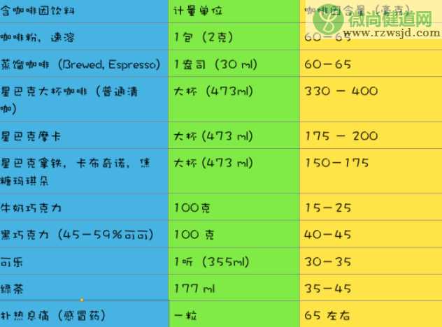 孕妇每天喝多少咖啡合适 孕妇喝咖啡的控制量