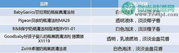 奶瓶清洁剂哪个牌子好 七种奶瓶清洁剂对比选择