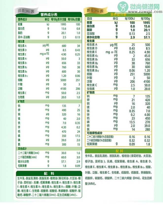 飞鹤智纯奶粉营养成分怎么样 飞鹤智纯奶粉好喝吗