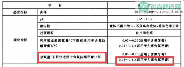 怎么避免孩子刷牙摄入氟 孩子多大用含氟牙膏比较好