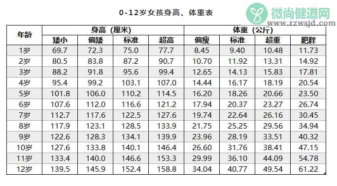 宝宝春天吃什么长得快 孩子春天吃什么长得高