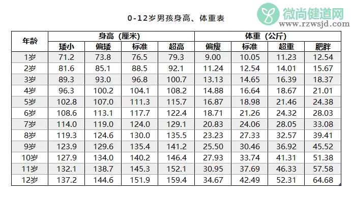 宝宝春天吃什么长得快 孩子春天吃什么长得高