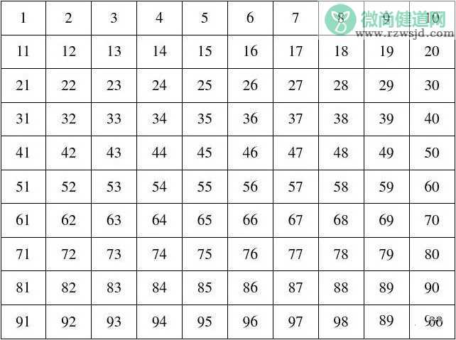 怎么教孩子100以内数的认识 一年级怎么教孩子认识1-100