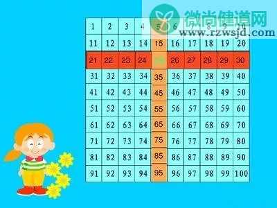 怎么教孩子100以内数的认识 一年级怎么教孩子认识1-100