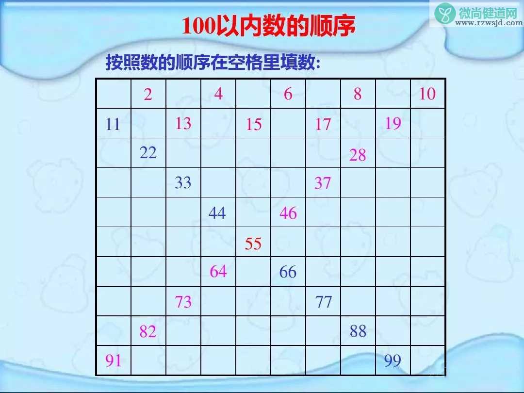 怎么教孩子100以内数的认识 一年级怎么教孩子认识1-100