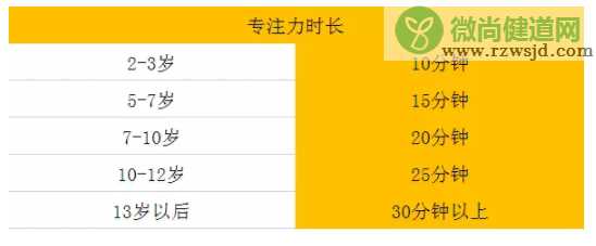儿童专注力时间表 0-12岁孩子的专注力时间