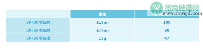 甘尼克宝贝防晒霜怎么样 甘尼克宝贝防晒霜好不好用