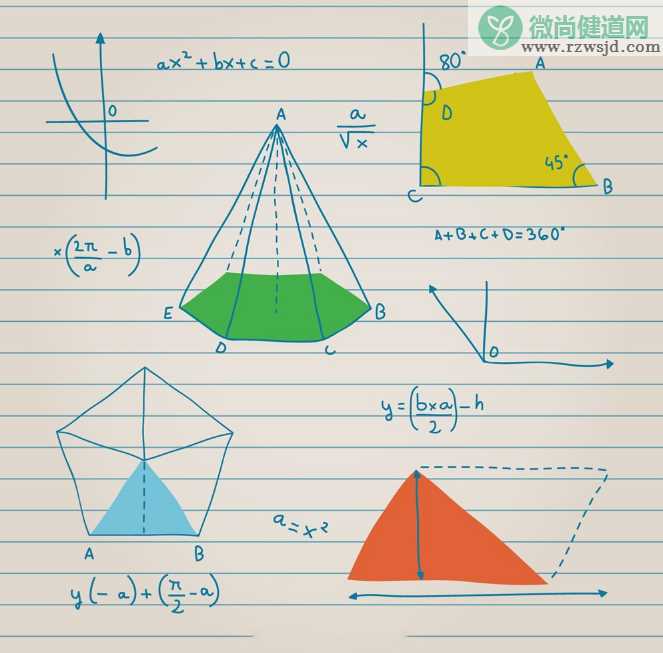 高考考前数学怎么复习 高考数学考前须知2019