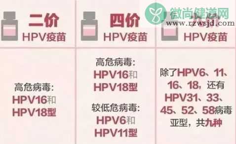 珠海九价疫苗哪里打 珠海九价HPV疫苗接种时间地址