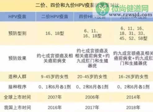 贵州九价HPV疫苗可以用医保吗 贵阳哪里打宫颈癌疫苗可以刷医保