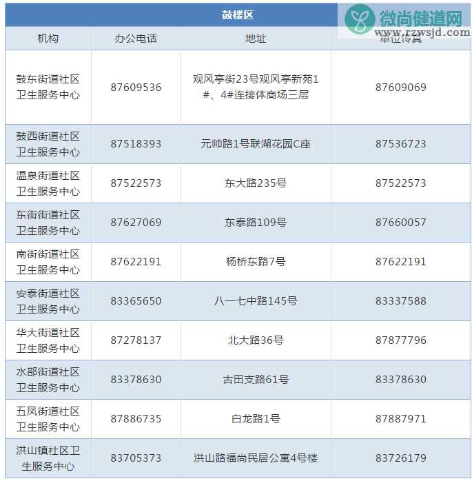 福州九价宫颈癌疫苗哪里打 