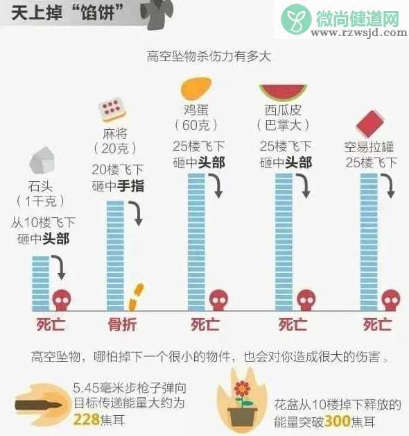 熊孩子高空抛物怎么教育 熊孩子高空抛物怎么办