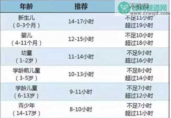 三伏天宝宝如何健康睡眠 宝宝如何健康睡眠