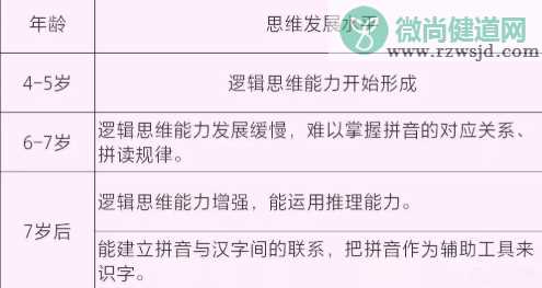 幼儿园为什么不教拼音 幼儿园不提前教拼音的原因是什么