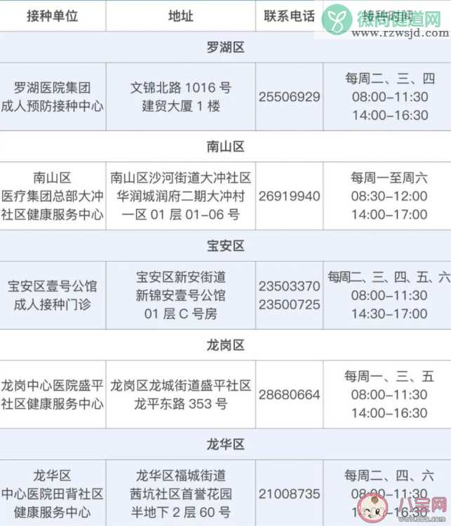 深圳哪些地方可以预约接种新