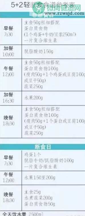 北京协和医院的减肥食谱文字版 一个月能瘦十斤的方法