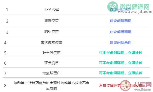 打完新冠疫苗后哪些事不能做 新冠疫苗接种相关禁忌解答