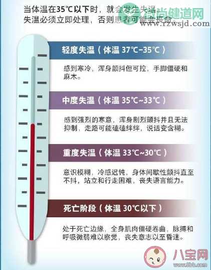 户外失温自救指南 失温到底