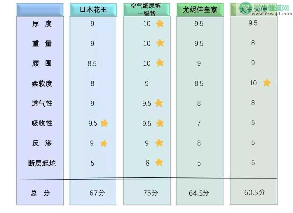 宝宝纸尿裤全方位测评 什么牌子的纸尿裤最好用2019