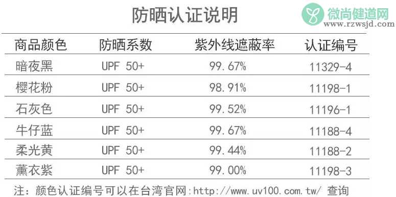 UV100儿童防晒外套防晒吗 UV100儿童防晒外套怎么样