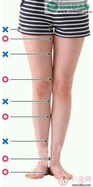 产后瘦腿 最新大长腿标准测量图