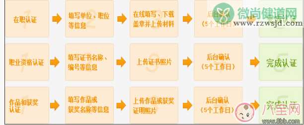 新浪微博怎么实名验证 新浪微博实名验证教程【图文】