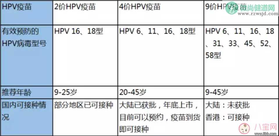 生了孩子还有必要打宫颈癌疫苗吗 为什么很多地方打不了宫颈癌疫苗