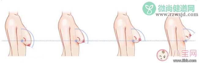 呵护乳房健康避免乳腺疾病 如何检查自己的乳房