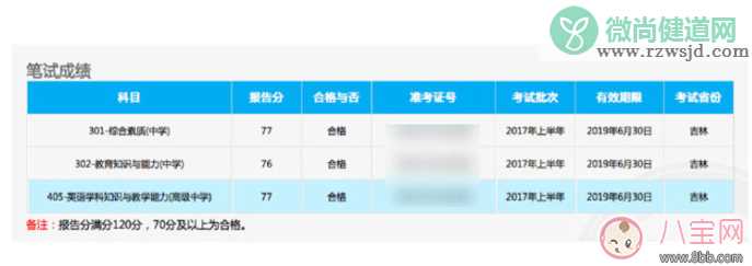 教师资格证成绩怎么查 2017教师资格证成绩查询流程