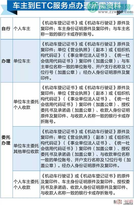 武汉取消ETC还有余额怎么办 武汉ETC几号取消